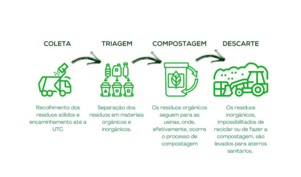PROMULGADA A LEI DE CONCESSÃO DO DIREITO REAL DE USO DA ÁREA, EM JOÃO CÃMARA, PARA EXECUÇÃO DO PROJETO DA UNIDADE CONSORCIADA  (ESTAÇÃO) DE TRIAGEM, TRATAMENTO, COMPOSTAGEM E GESTÃO DOS RESÍDUOS SÓLIDOS DA REGIÃO DO MATO GRANDE.